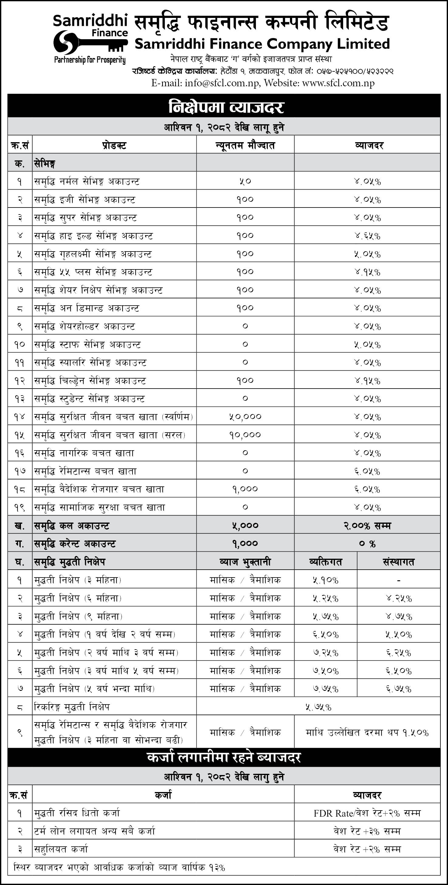 Interest Rate  